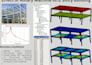 do fea thermal and structural analysis in ansys